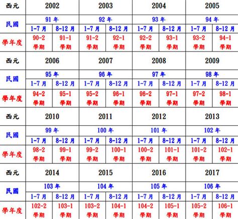 67年次屬什麼|民國67年是西元幾年？民國67年是什麼生肖？民國67年幾歲？